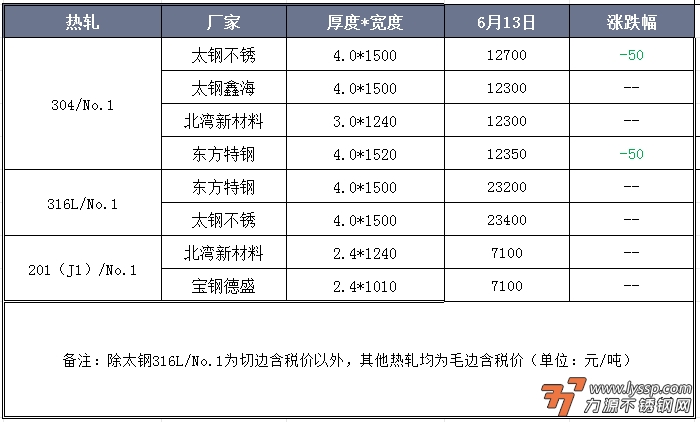 力源不锈钢